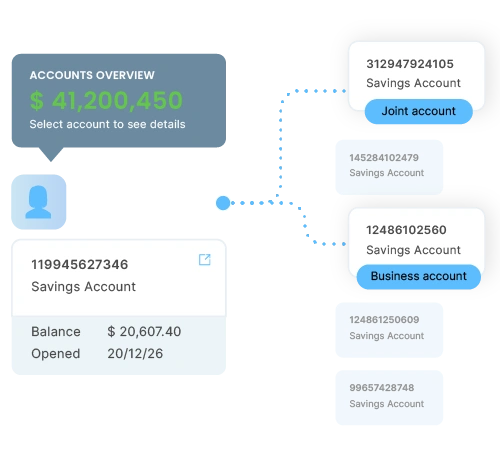 Findesk Banking Template