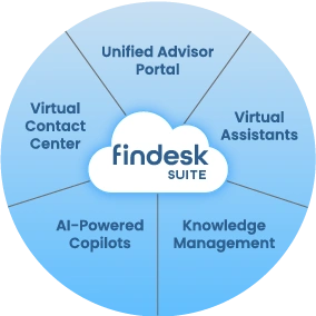 Findesk Suite Pillars Diagram
