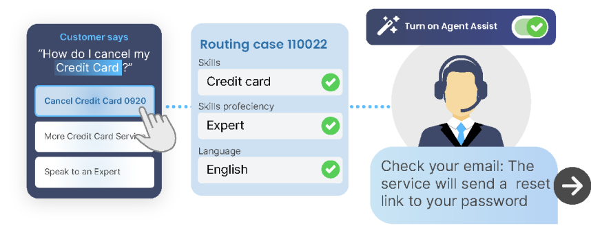 Findesk Banking Template