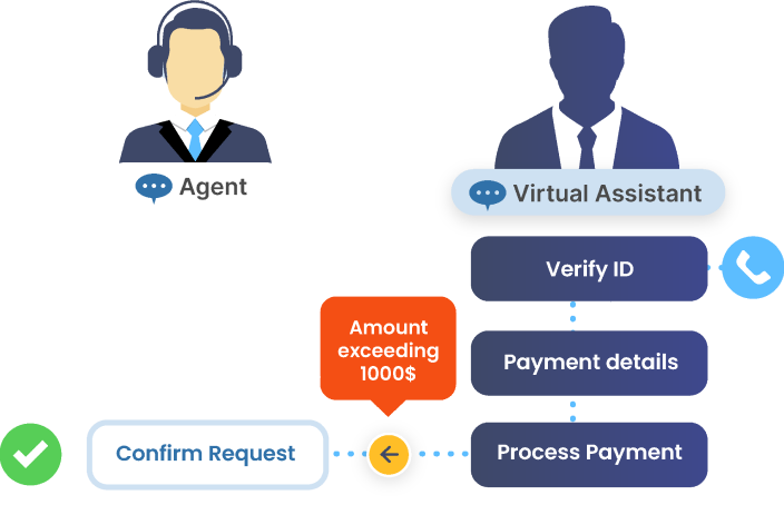 Findesk Banking Template