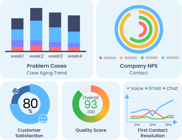 Findesk Banking Template