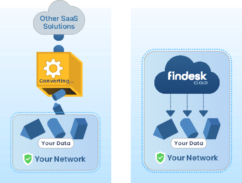 Findesk Banking Template